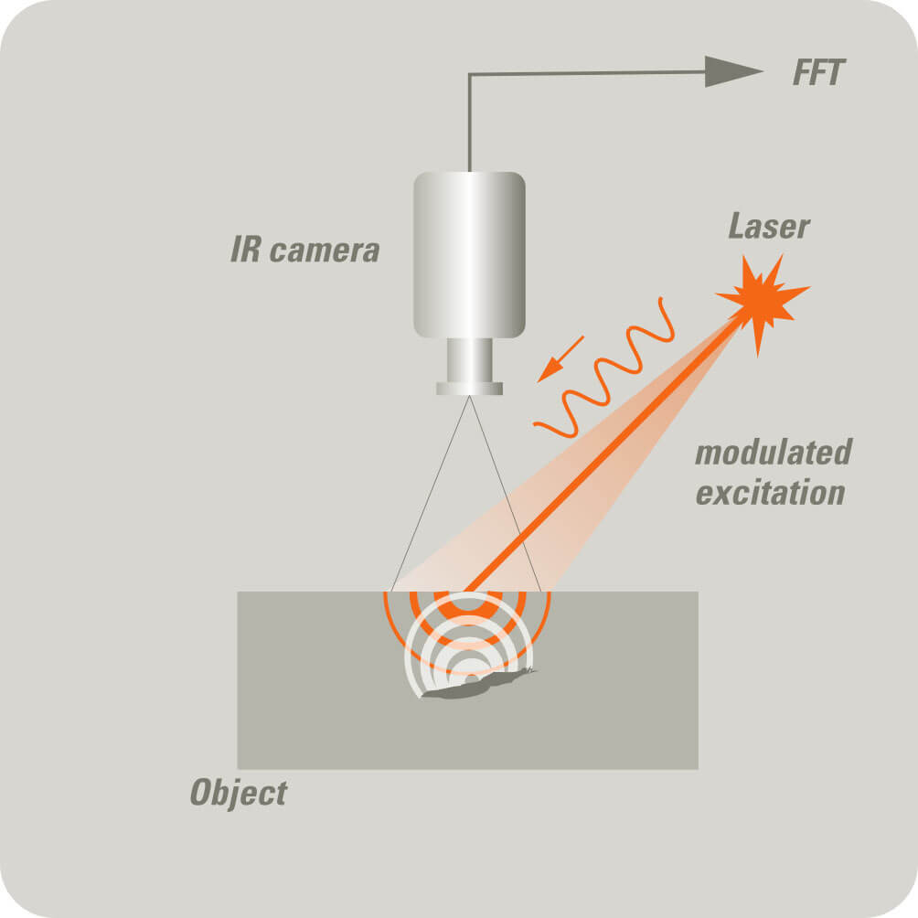 Thermographie par excitation laser THERMOCONCEPT