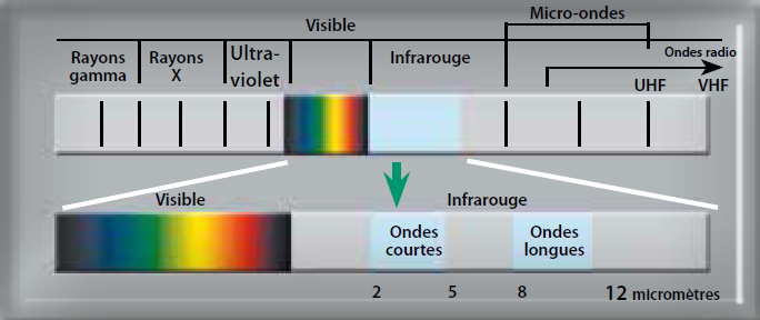 thermographie-infrarouge-spectre-electromagnetique-infrarouge