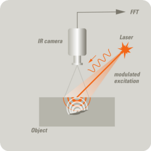 LTvis Thermographie avec excitation laser