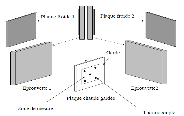 Méthodes de mesure de la conductivité thermique - THERMOCONCEPT