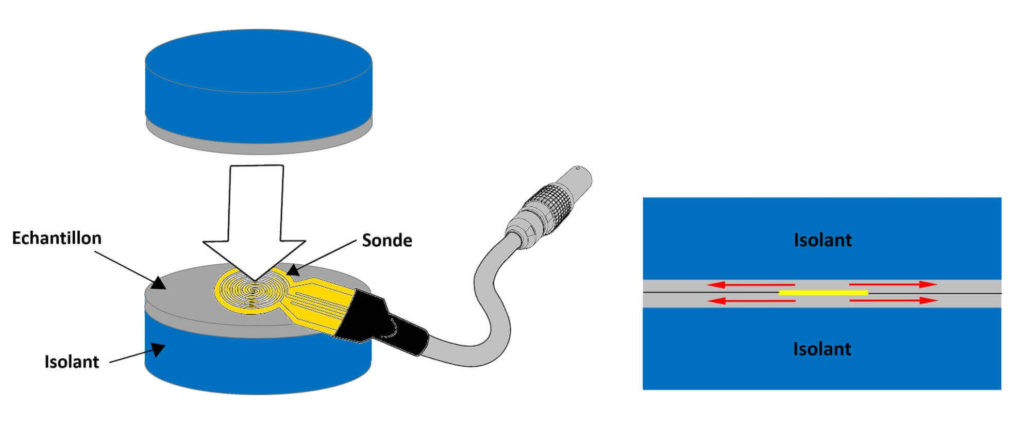 Conductivité thermique de TIMs