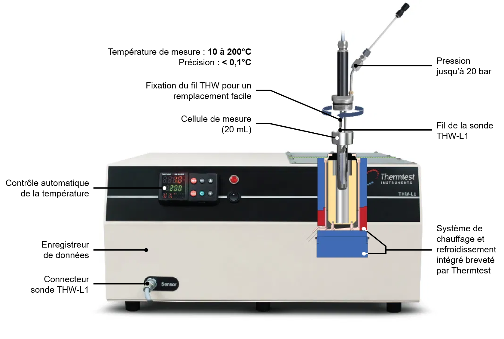 https://www.thermoconcept-sarl.com/wp-content/uploads/2020/03/thw-l1-transient-hot-wire-conductivite-thermique-schema-de-principe.png