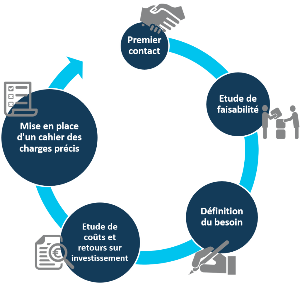 Support de Cours de CND-1, PDF, Contrôle non destructif