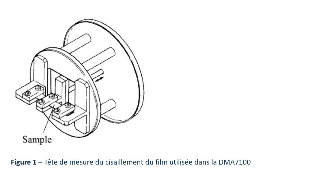 Tête de mesure du cisaillement