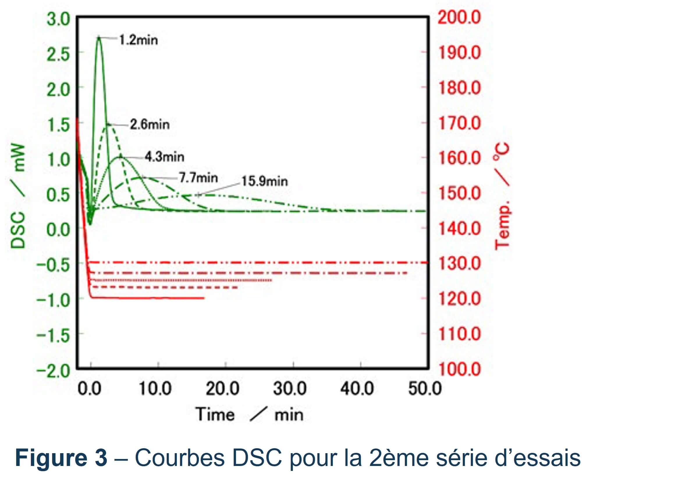 courbes DSC polypropylène