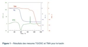App note kaolin