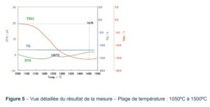 app note kaolin céramique