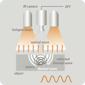 OTvis Thermographie modulée Lock-In principe