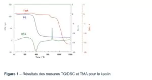 App note kaolin