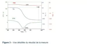 kaolin analyse